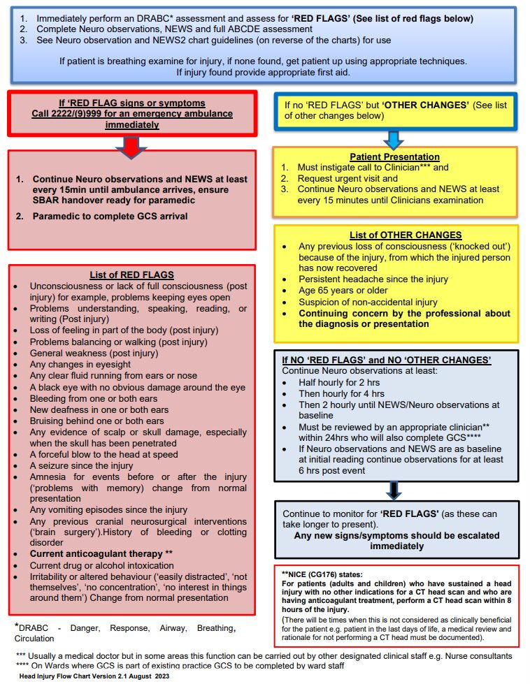 Resuscitation manual – Rotherham Doncaster and South Humber NHS ...